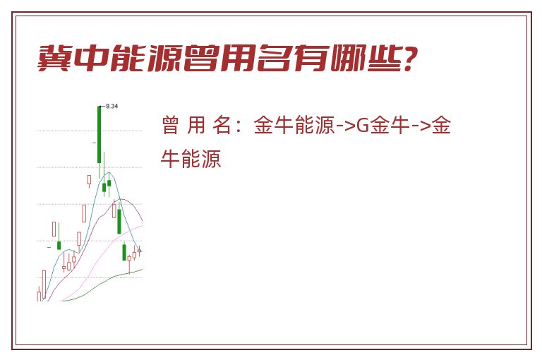 冀中能源曾用名有哪些？