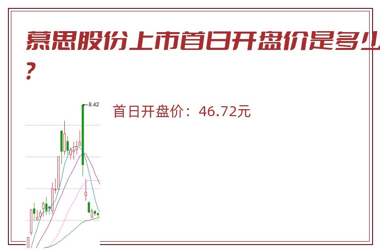 慕思股份上市首日开盘价是多少？