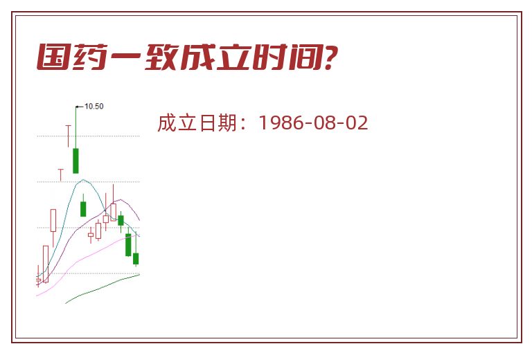 国药一致成立时间？