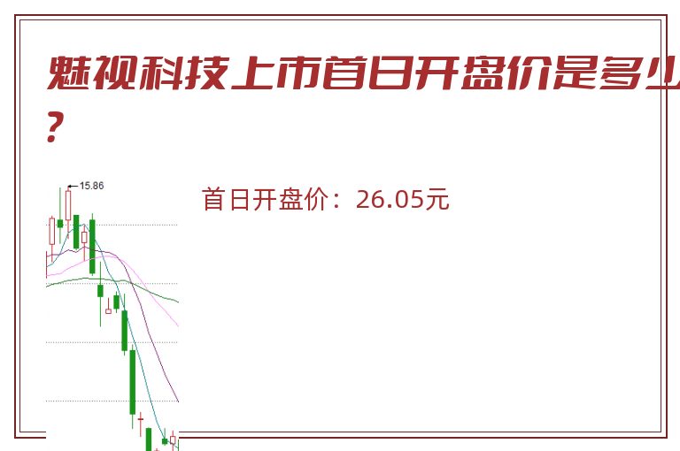 魅视科技上市首日开盘价是多少？