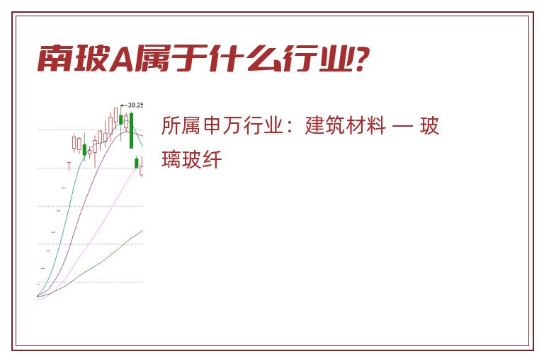 南玻A属于什么行业？