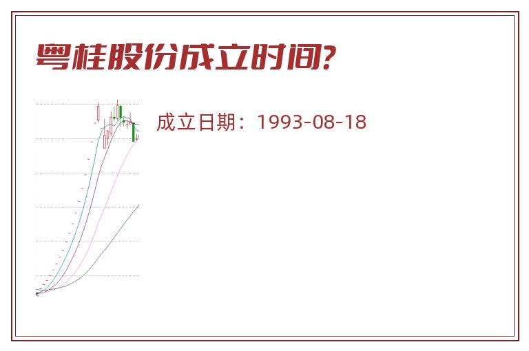 粤桂股份成立时间？