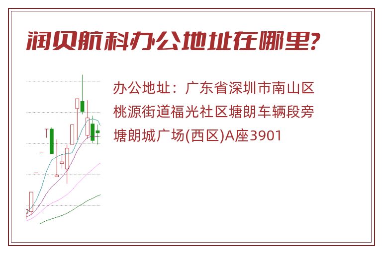 润贝航科办公地址在哪里？