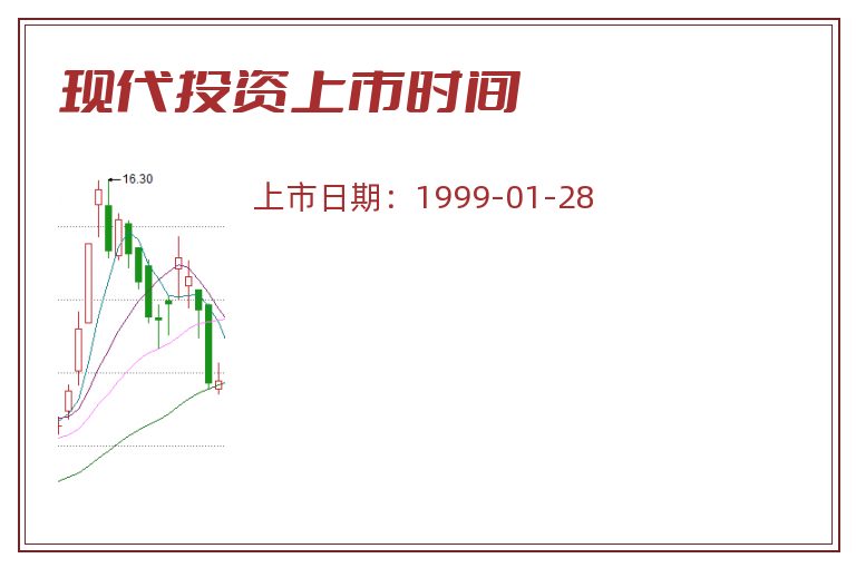 现代投资上市时间