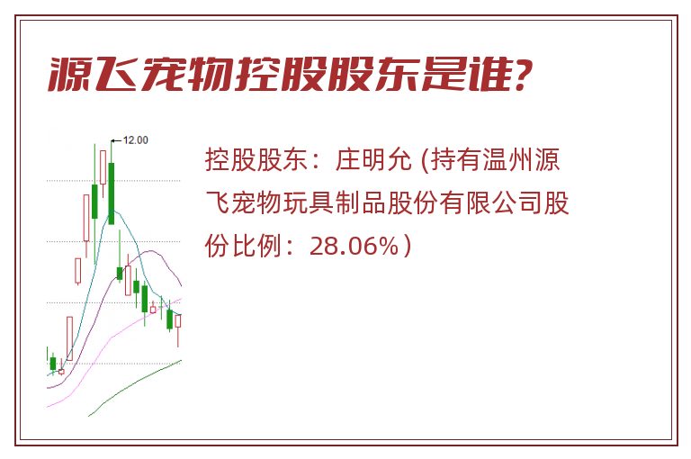 源飞宠物控股股东是谁？