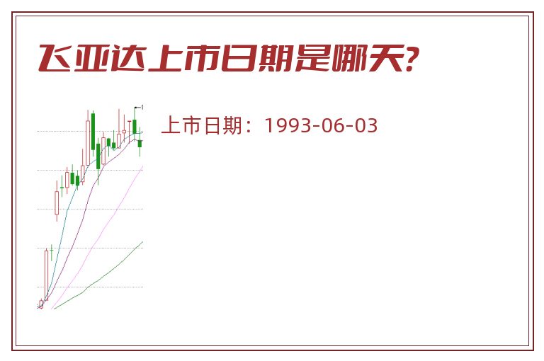 飞亚达上市日期是哪天？