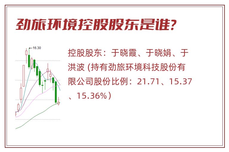 劲旅环境控股股东是谁？