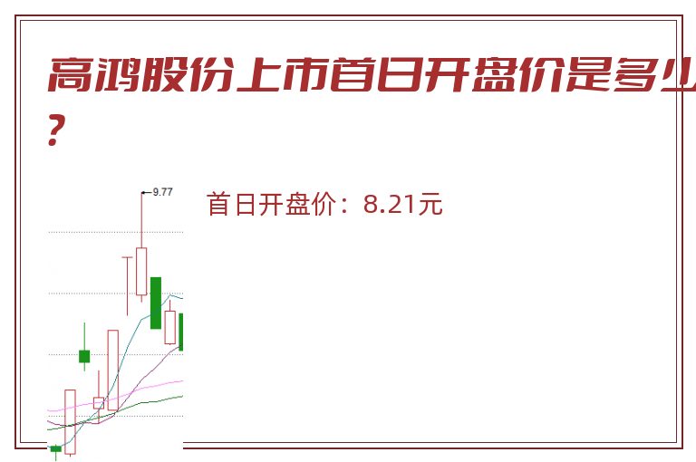 高鸿股份上市首日开盘价是多少？