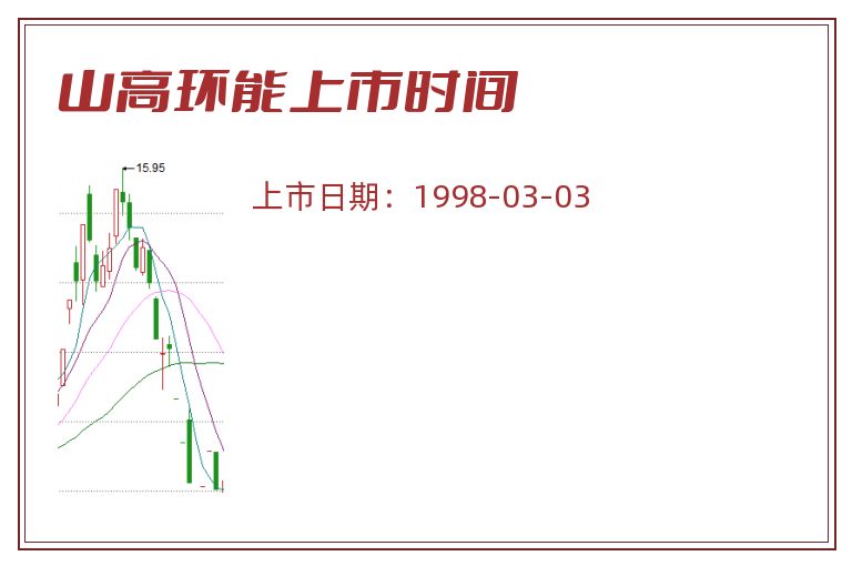 山高环能上市时间