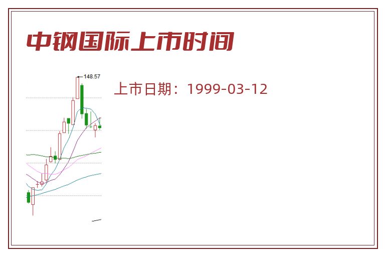 中钢国际上市时间