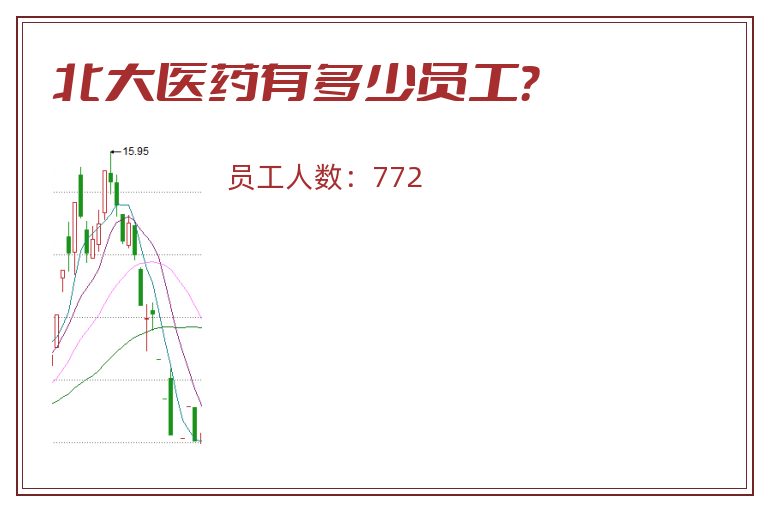 北大医药有多少员工？