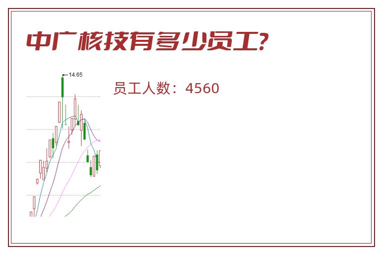 中广核技有多少员工？