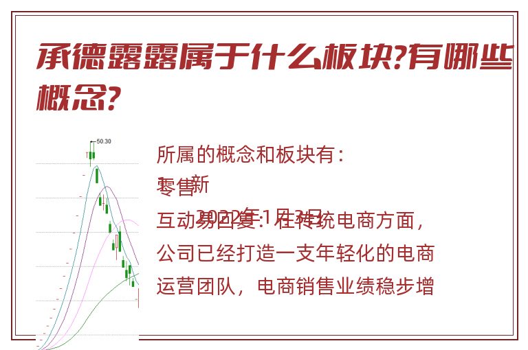 承德露露属于什么板块？有哪些概念？