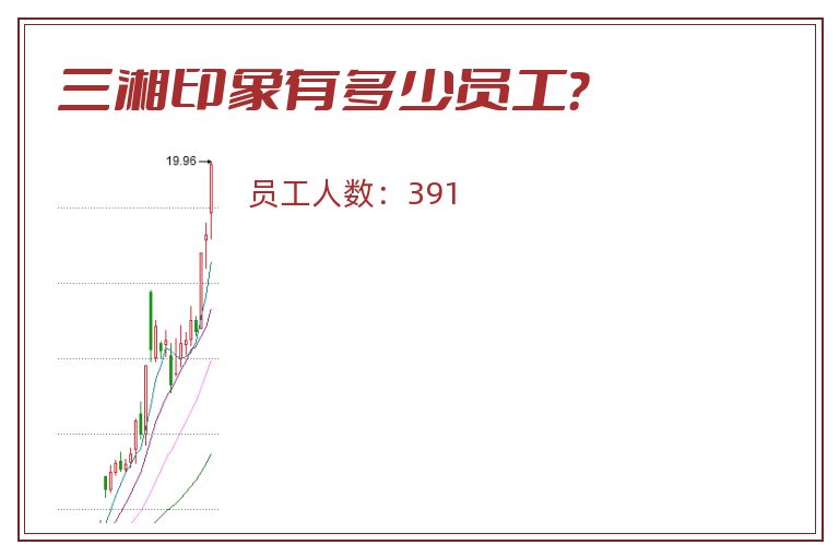 三湘印象有多少员工？