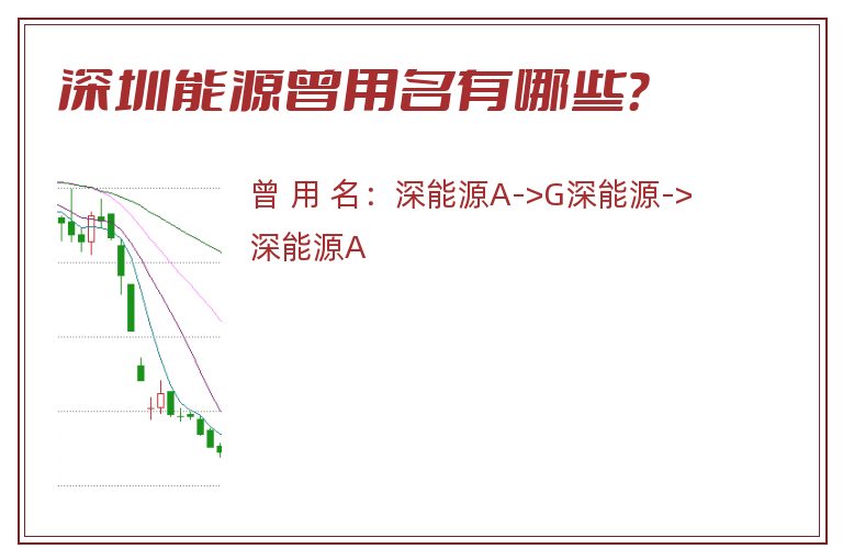 深圳能源曾用名有哪些？