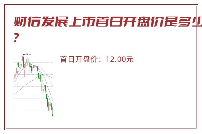 财信发展上市首日开盘价是多少？