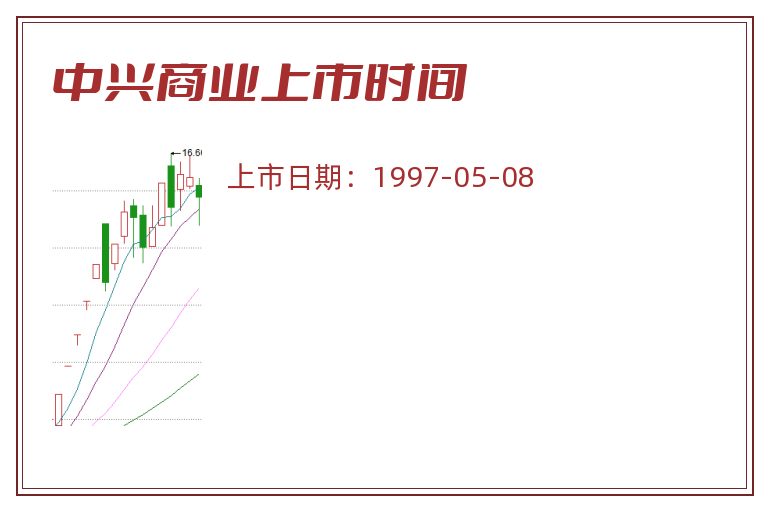 中兴商业上市时间