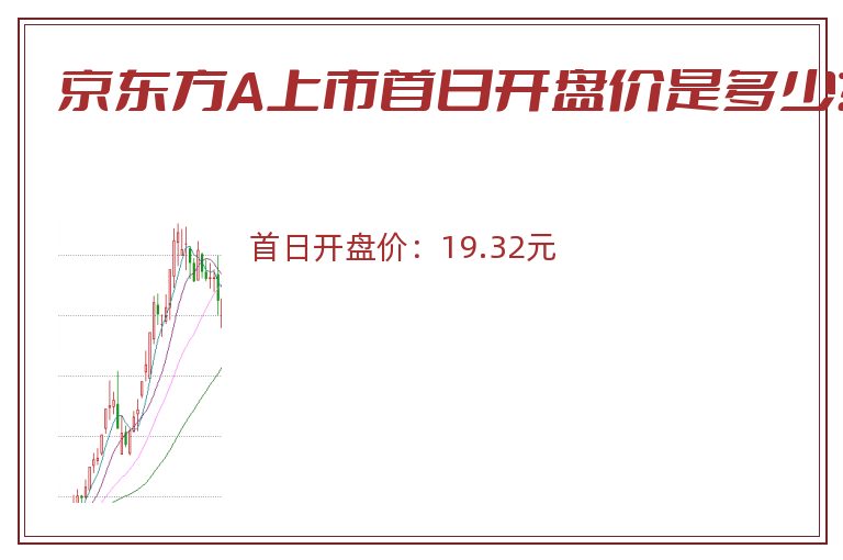 京东方A上市首日开盘价是多少？