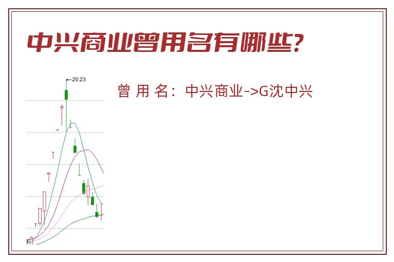 中兴商业曾用名有哪些？