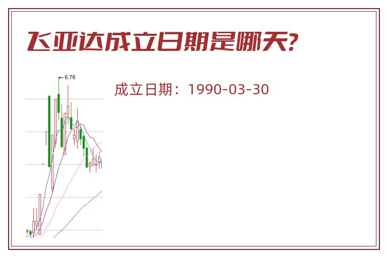 飞亚达成立日期是哪天？