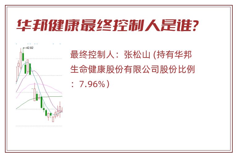 华邦健康最终控制人是谁？