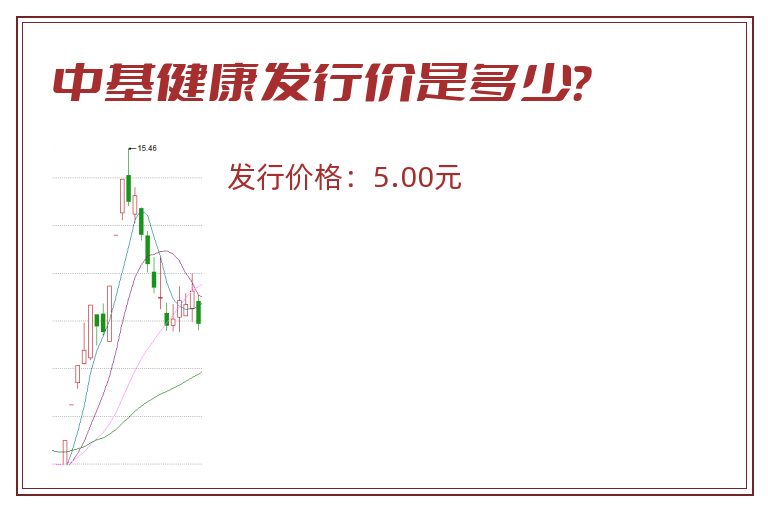 中基健康发行价是多少？