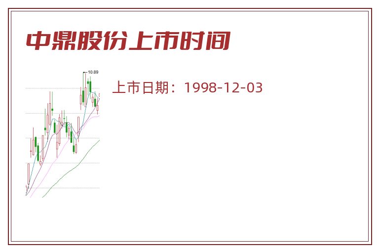 中鼎股份上市时间