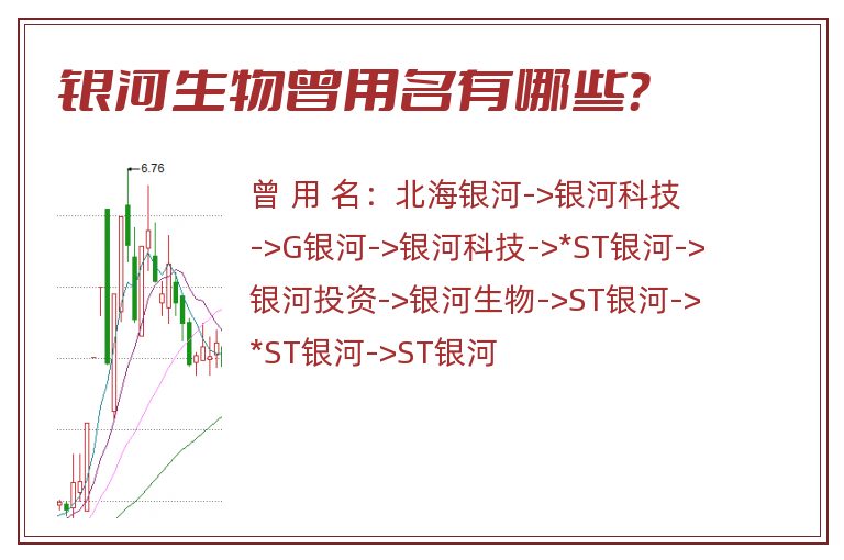 银河生物曾用名有哪些？