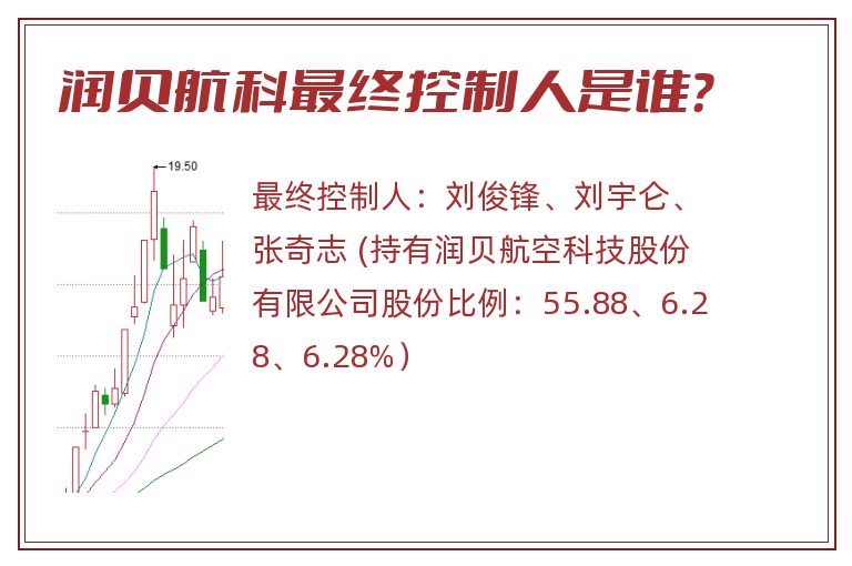 润贝航科最终控制人是谁？