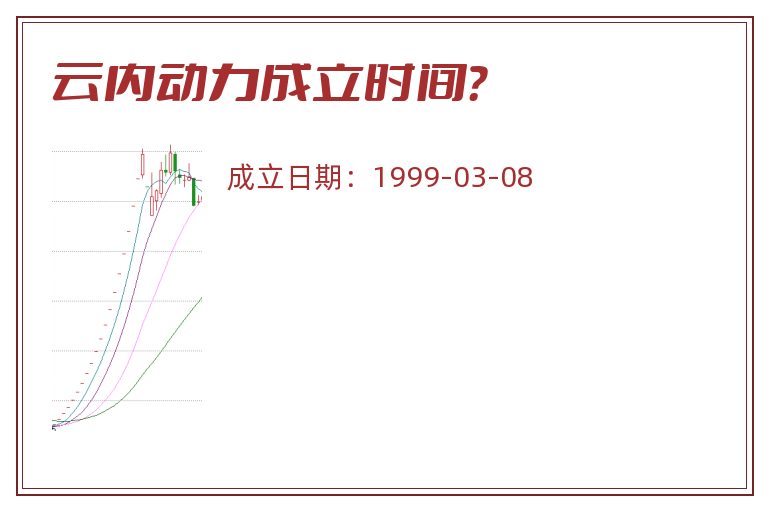 云内动力成立时间？