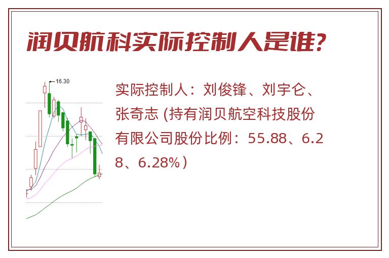 润贝航科实际控制人是谁？