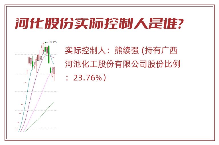 河化股份实际控制人是谁？