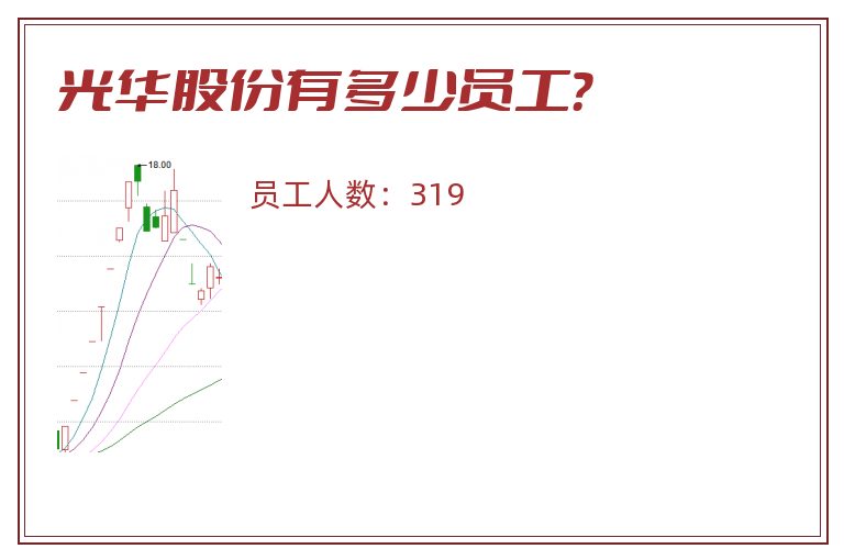 光华股份有多少员工？