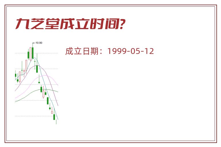 九芝堂成立时间？